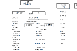 定州债务清欠服务